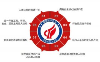 【高企申報八大條件】高新技術(shù)企業(yè)認定八大條件?