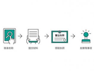 請(qǐng)問(wèn)抖音小店的個(gè)體營(yíng)業(yè)執(zhí)照怎么辦理?